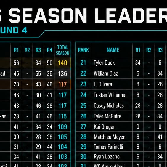Latest championship points post